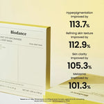 Biodance Deep Hydration Collagen Mask